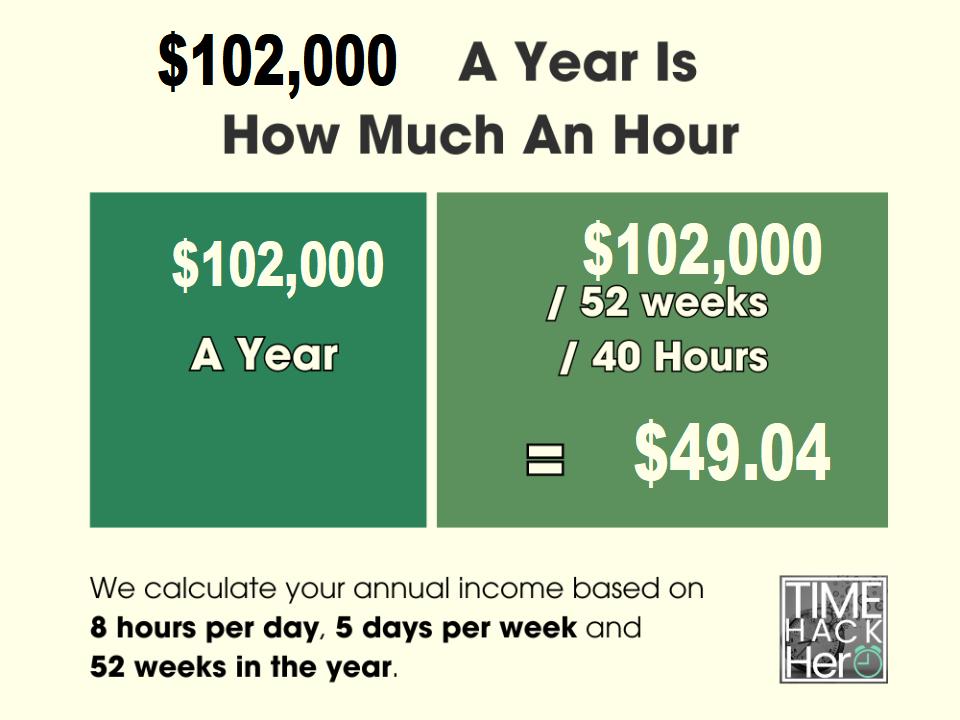 $102000 a Year is How Much an Hour