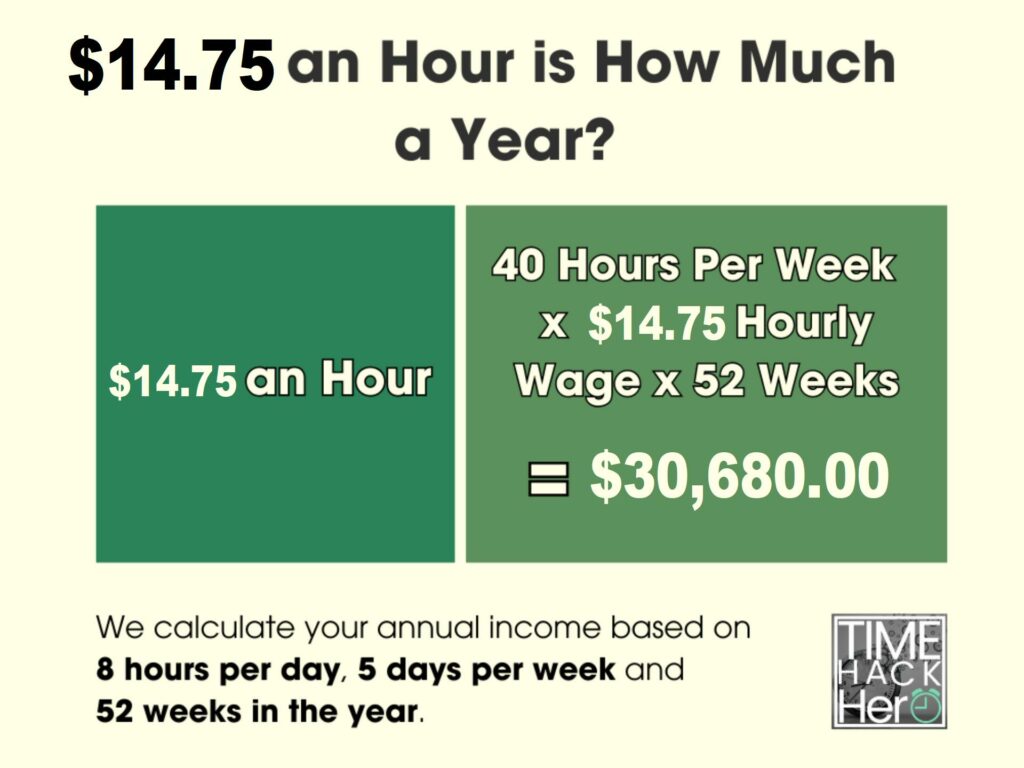 $14.75 an Hour is How Much a Year
