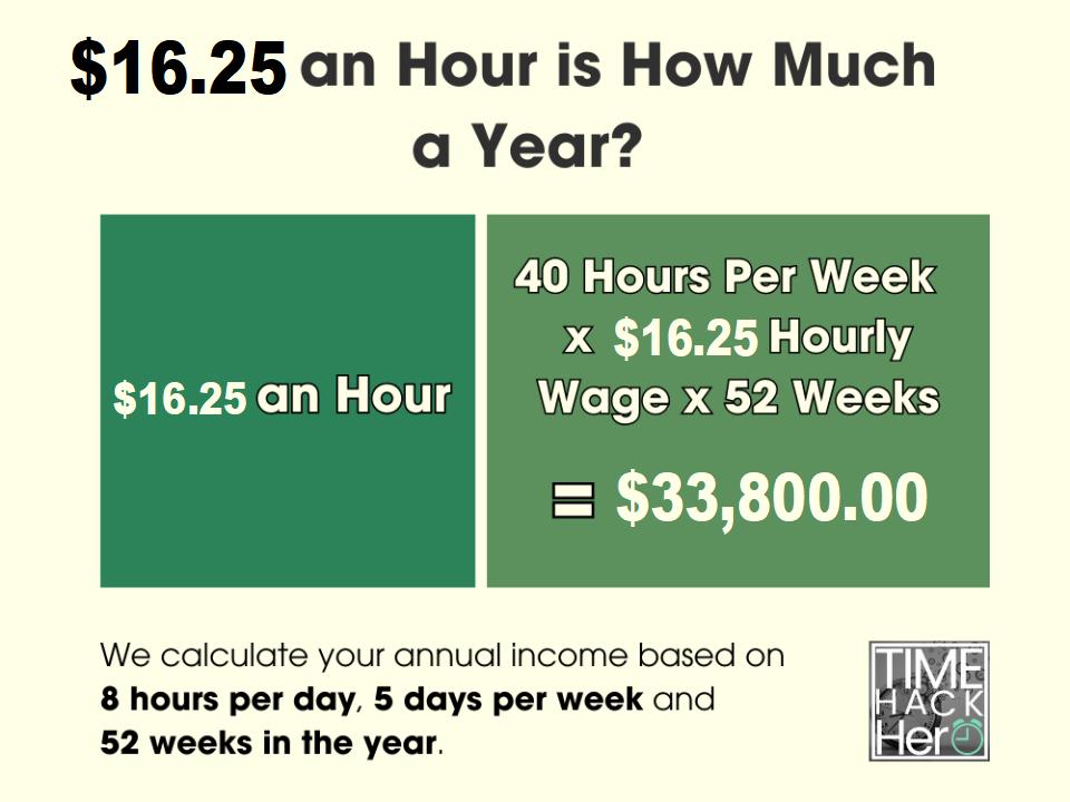 $16.25 an Hour is How Much a Year