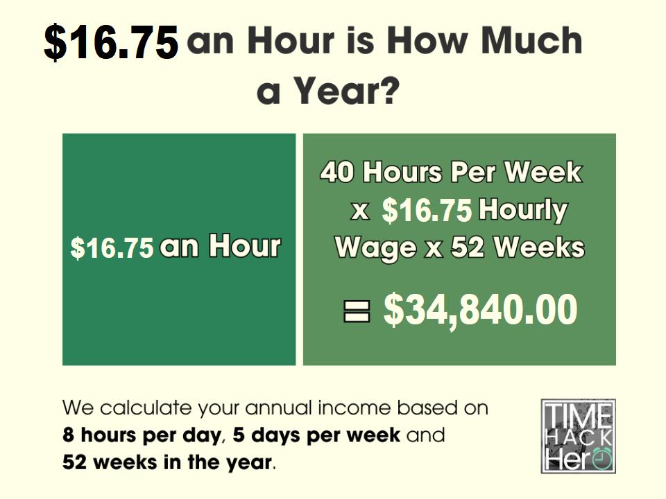 $16.75 an Hour is How Much a Year