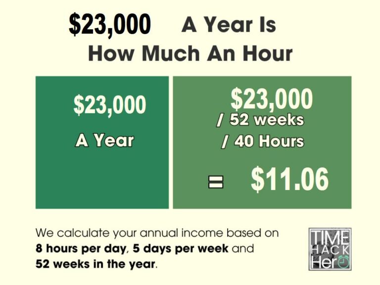 23000 a Year is How Much an Hour