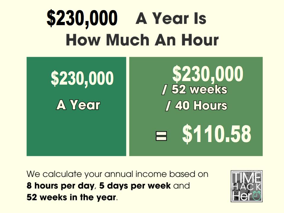 $230000 a Year is How Much an Hour