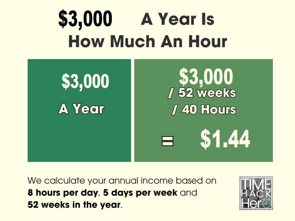 $3000 a Year is How Much an Hour