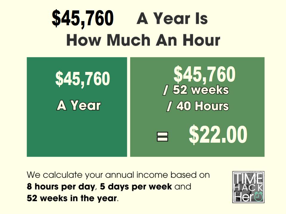 $45760 a Year is How Much an Hour