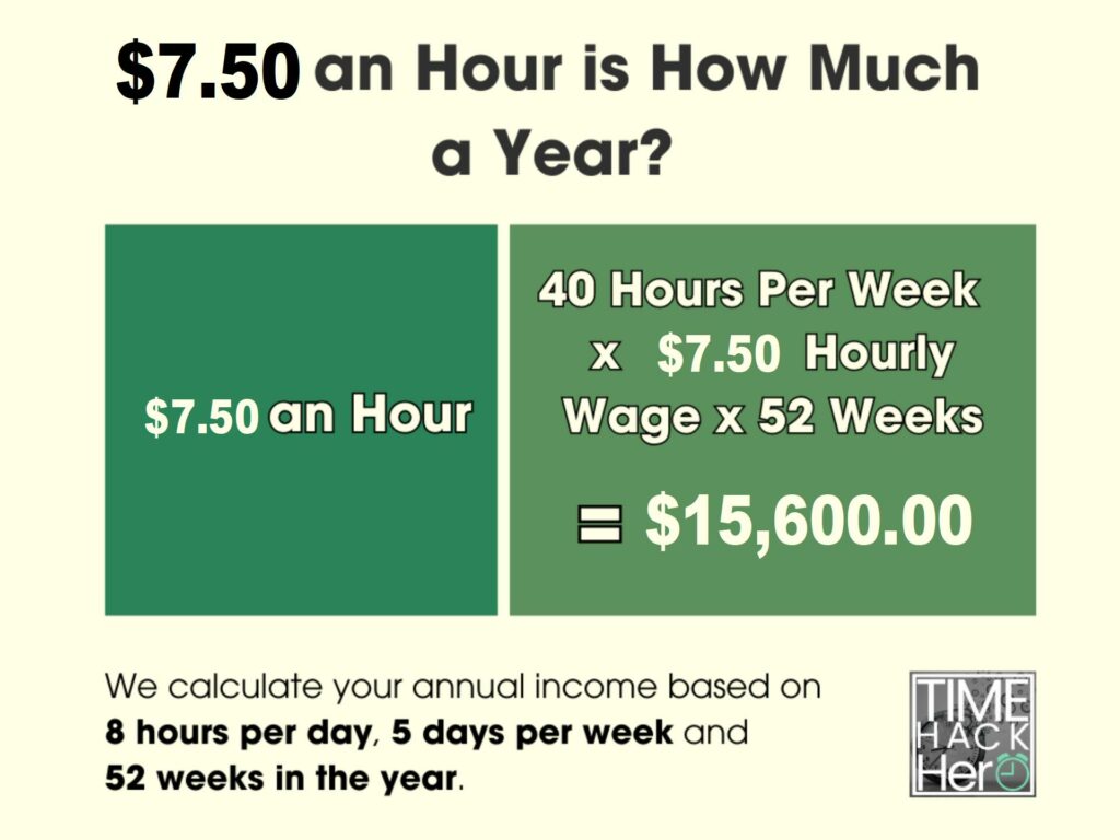 $7.50 an Hour is How Much a Year