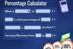 Percentage Calculator – X Is What Percent of Y