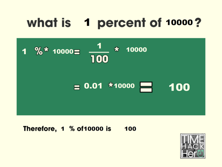 What is 1 Percent of 10000 = 100 [With 2 Solutions] (1)