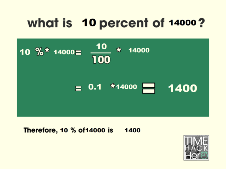 What is 10 Percent of 14000 = 1400 [With 2 Solutions]