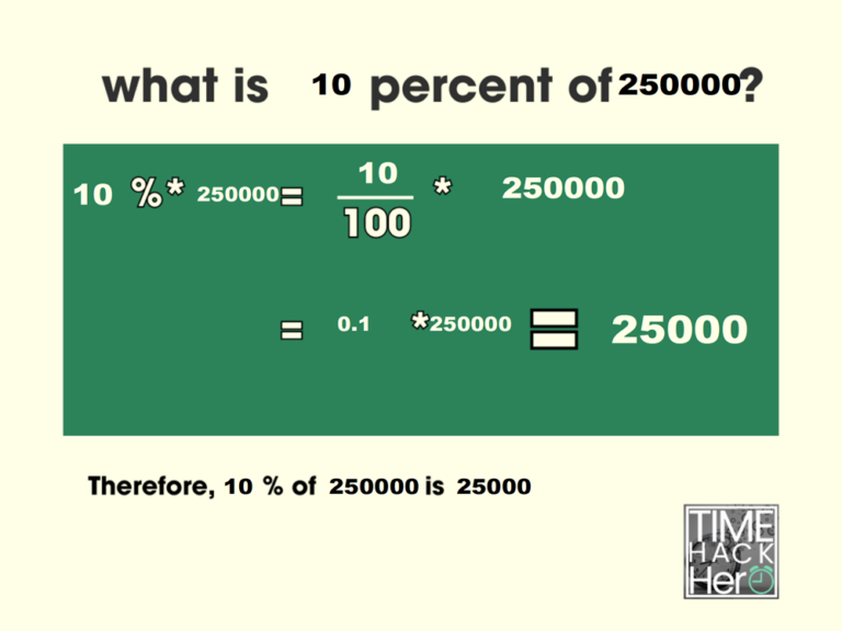 What is 10 Percent of 250000 = 25000 [With 2 Solutions]
