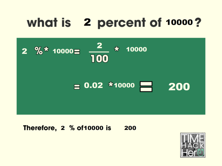 What is 2 Percent of 10000 = 200 [With 2 Solutions]