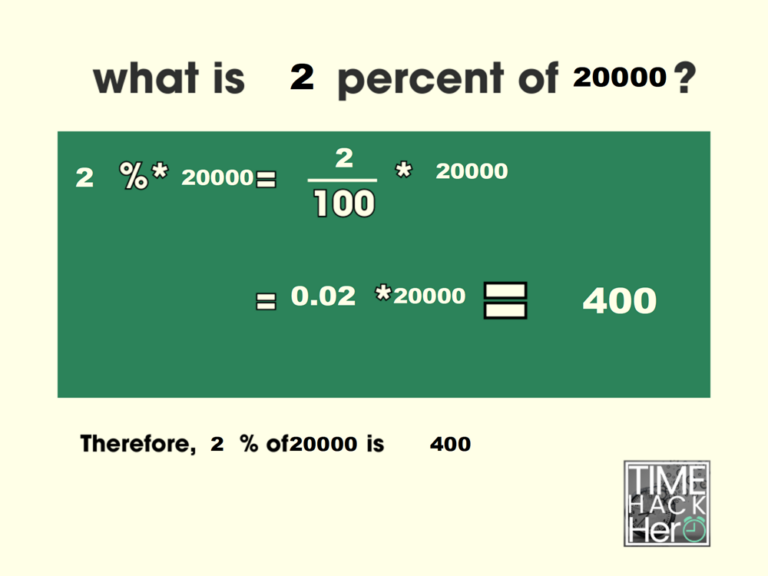 What is 2 Percent of 20000 = 400 [With 2 Solutions]