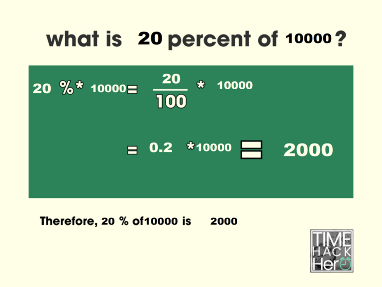 What is 20 Percent of 10000 = 2000 [With 2 Solutions]