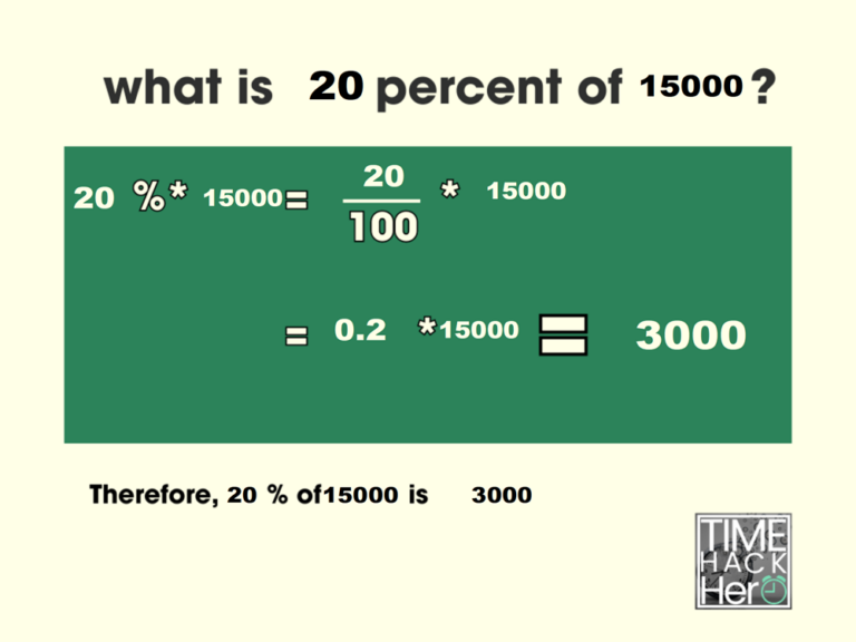 What is 20 Percent of 15000 = 3000 [With 2 Solutions]