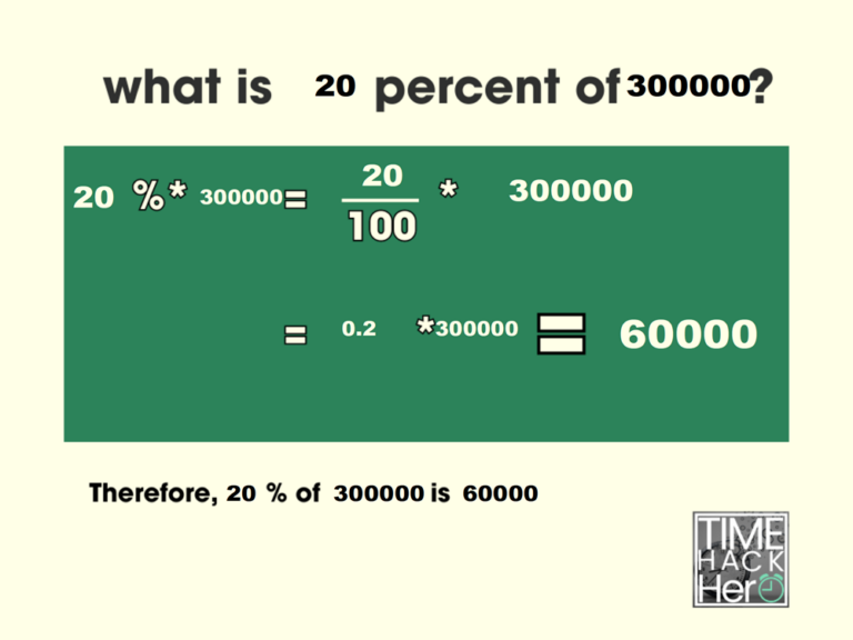 What is 20 Percent of 300000 = 60000 [With 2 Solutions]
