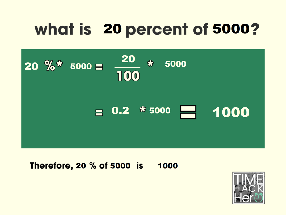 What is 20 Percent of 5000 = 1000 [With 2 Solutions]