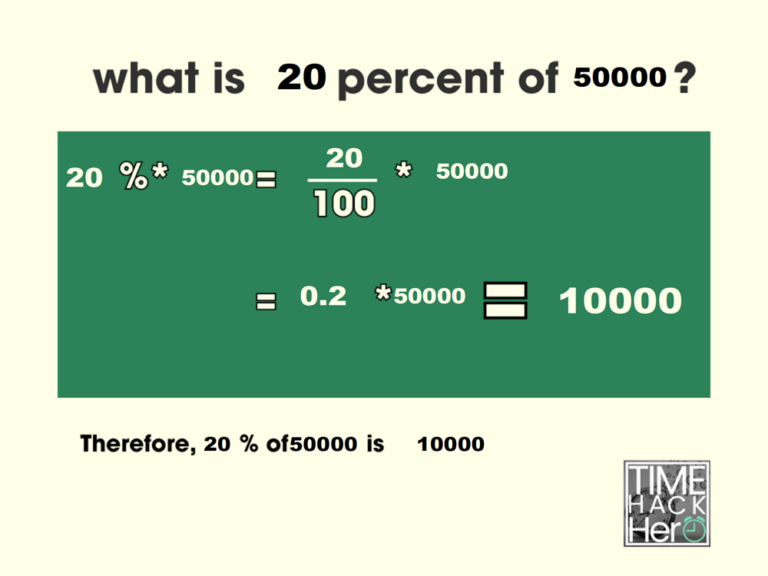 What is 20 Percent of 50000 = 10000 [With 2 Solutions]