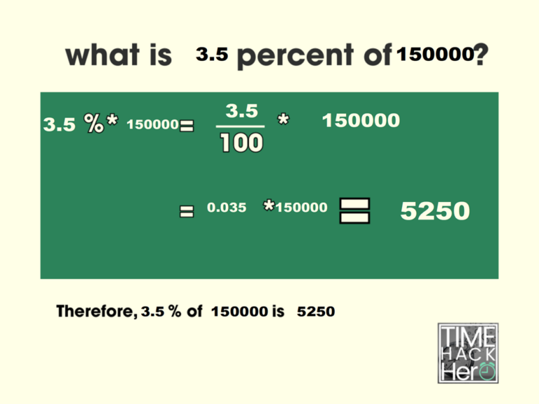What is 3.5 Percent of 150000 = 5250 [With 2 Solutions]