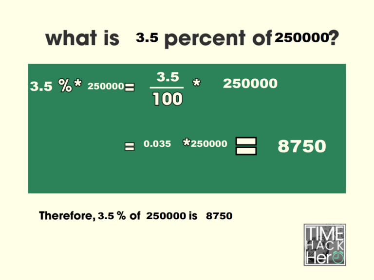 What is 3.5 Percent of 250000 = 8750 [With 2 Solutions]