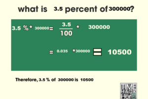 What is 3.5 Percent of 300000? = 10500 [With 2 Solutions]